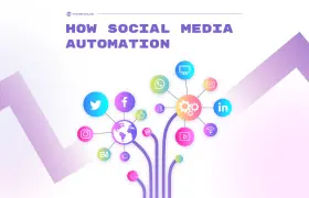 How Social Media Automation Drives Customers to Your Store